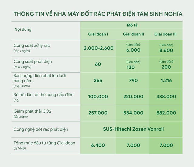 TPHCM sắp có nhà máy đốt rác phát điện đầu tiên, vốn đầu tư ban đầu 6.400 tỷ, đốt tới 2.600 tấn rác/ngày- Ảnh 2. TPHCM sắp có nhà máy đốt rác phát điện đầu tiên, vốn đầu tư ban đầu 6.400 tỷ, đốt tới 2.600 tấn rác/ngày- Ảnh 2.