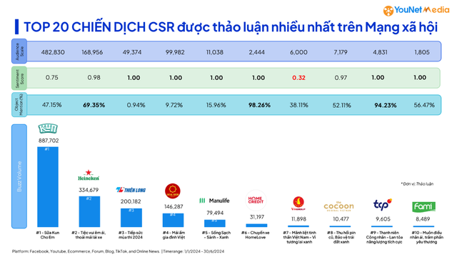 Tại sao hãng bia Heineken lại lan tỏa văn hóa "uống rượu bia không lái xe" và tổ chức "Tuần lễ không cồn", và Thiên Long hơn 20 năm đi tiếp sức mùa thi?- Ảnh 2.