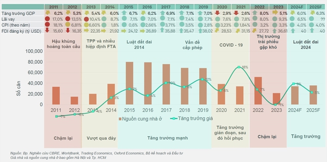 Giám đốc Đầu tư DKRA: Một dự án chung cư trước năm 2019 có 80% người mua đầu tư, nay chỉ còn 60%- Ảnh 2. Giám đốc Đầu tư DKRA: Một dự án chung cư trước năm 2019 có 80% người mua đầu tư, nay chỉ còn 60%- Ảnh 2.
